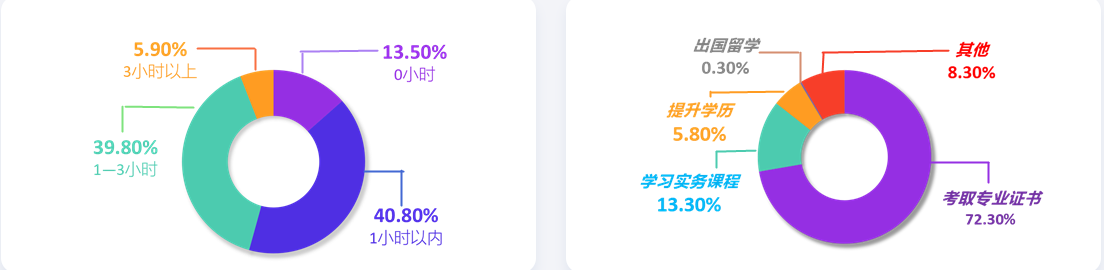 28省份2021年平均工資出爐，會(huì)計(jì)人薪資水平如何呢？