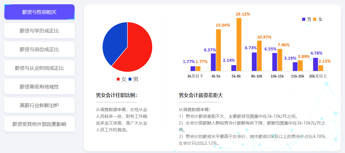 28省份2021年平均工資出爐，會(huì)計(jì)人薪資水平如何呢？