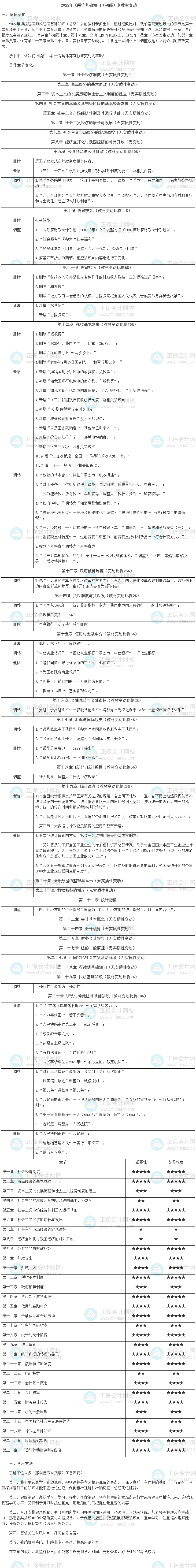 2022年《經(jīng)濟基礎知識（初級）》教材變動