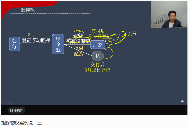 張穩(wěn)中級(jí)《經(jīng)濟(jì)法》：擔(dān)保物權(quán)案例說(shuō)（三）