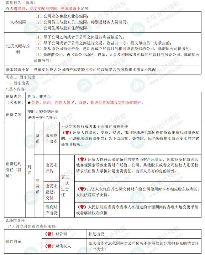 王菲菲中級《經(jīng)濟(jì)法》講義：第二章 