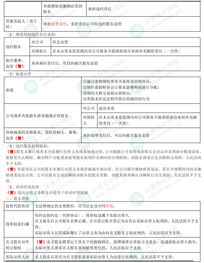 王菲菲中級《經(jīng)濟(jì)法》講義：第二章 