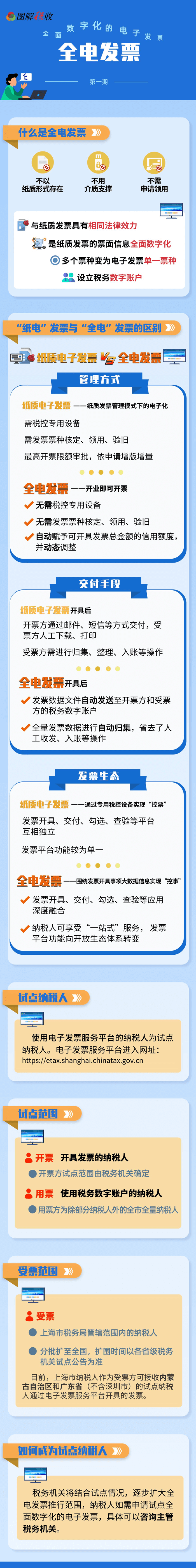 什么是全電發(fā)票？一圖帶您走近全電發(fā)票