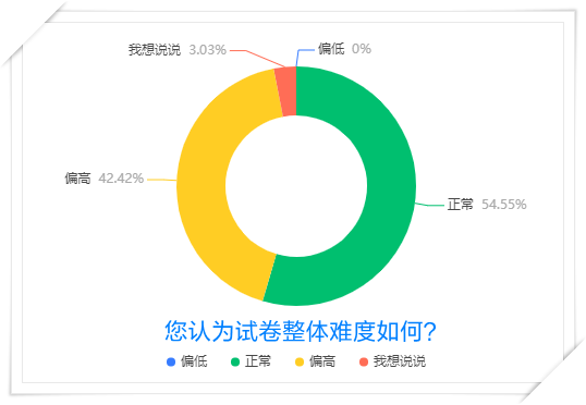 ?？茧y度