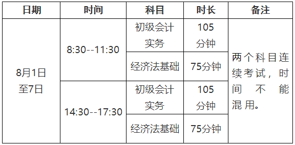 四川省成都市2022年初級會計考試準(zhǔn)考證打印相關(guān)通知