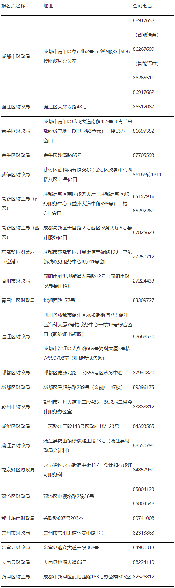 四川省成都市2022年初級會計考試準(zhǔn)考證打印相關(guān)通知