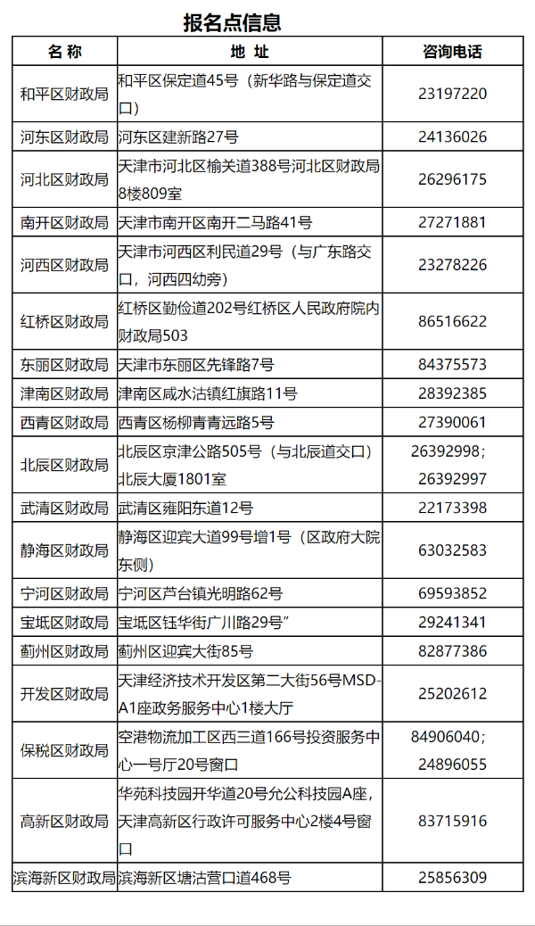 天津2022年初級會計(jì)考試要求需填寫《考生健康狀況承諾書》