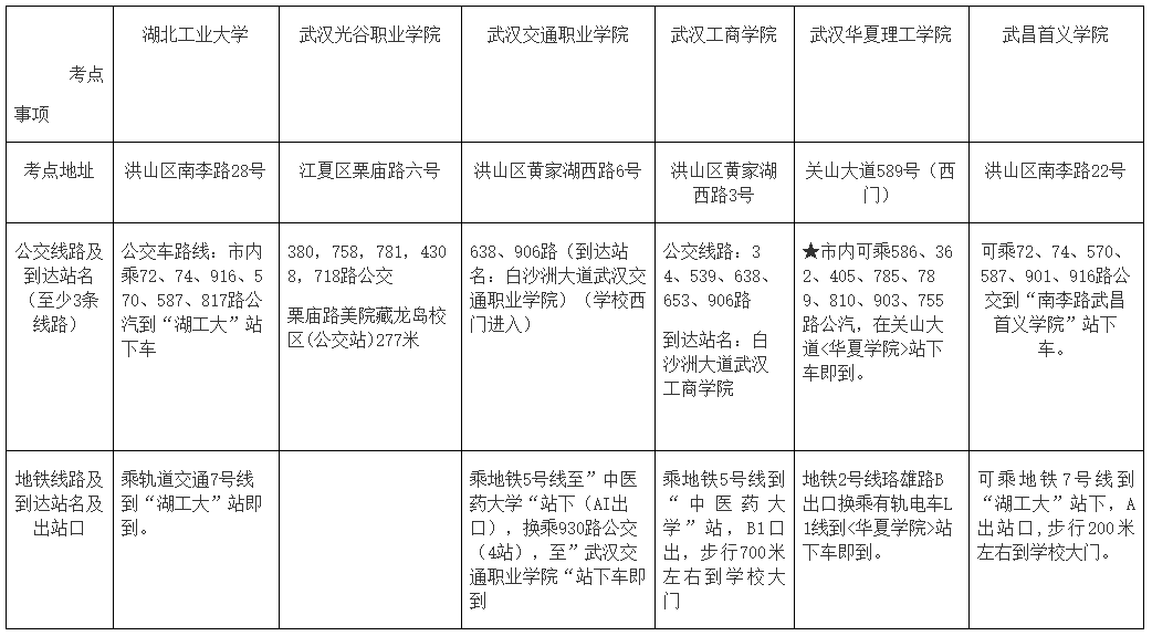 湖北武漢2022中級會計考試各考點地址、公交車、地鐵到站一覽表