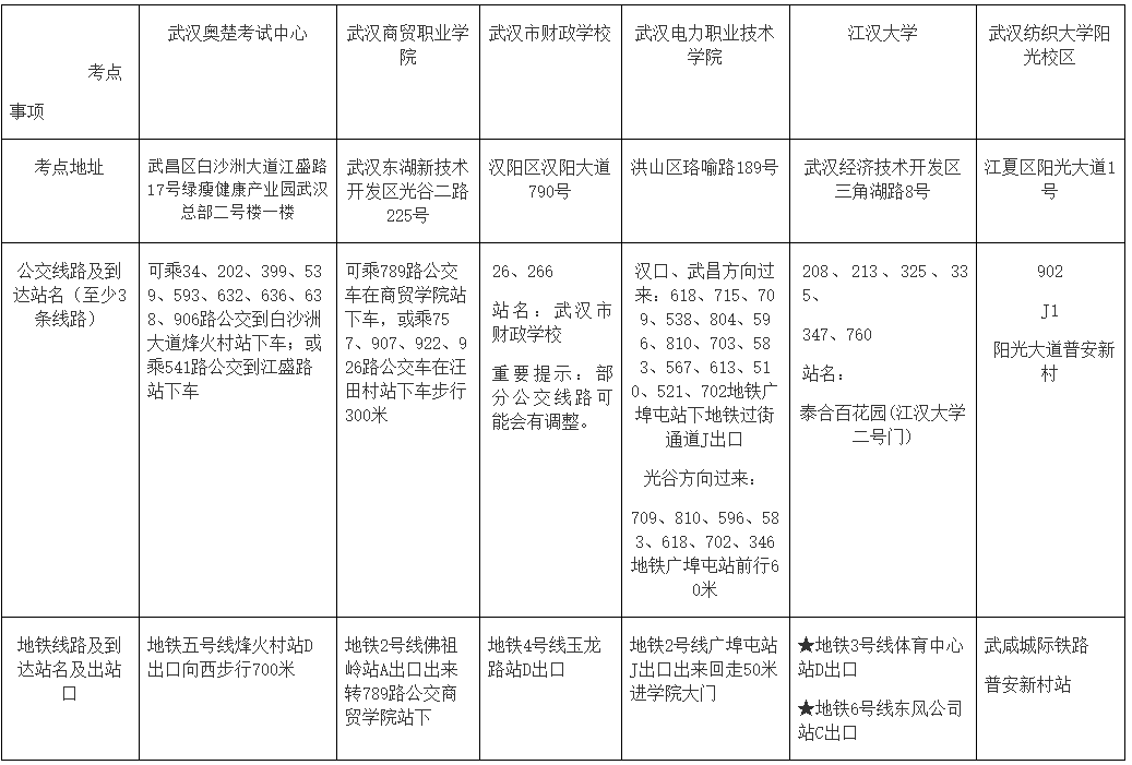 湖北武漢2022中級會計考試各考點地址、公交車、地鐵到站一覽表