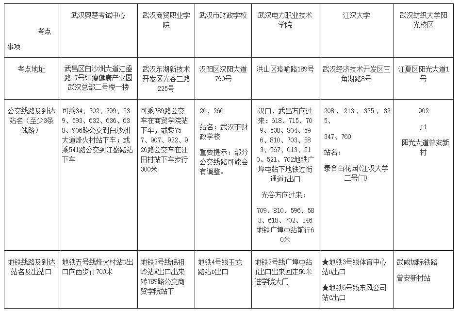 湖北武漢2022高會各考點地址、公交車、地鐵到站一覽表