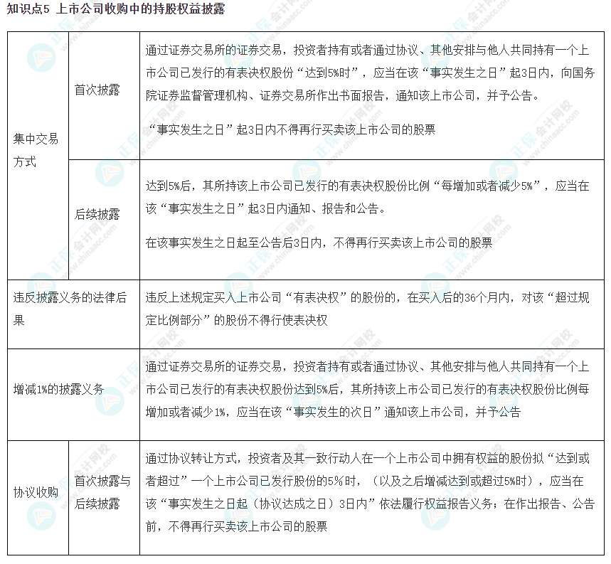 【考前必看】 注會《經(jīng)濟(jì)法》考前速記知識點(diǎn)（五）