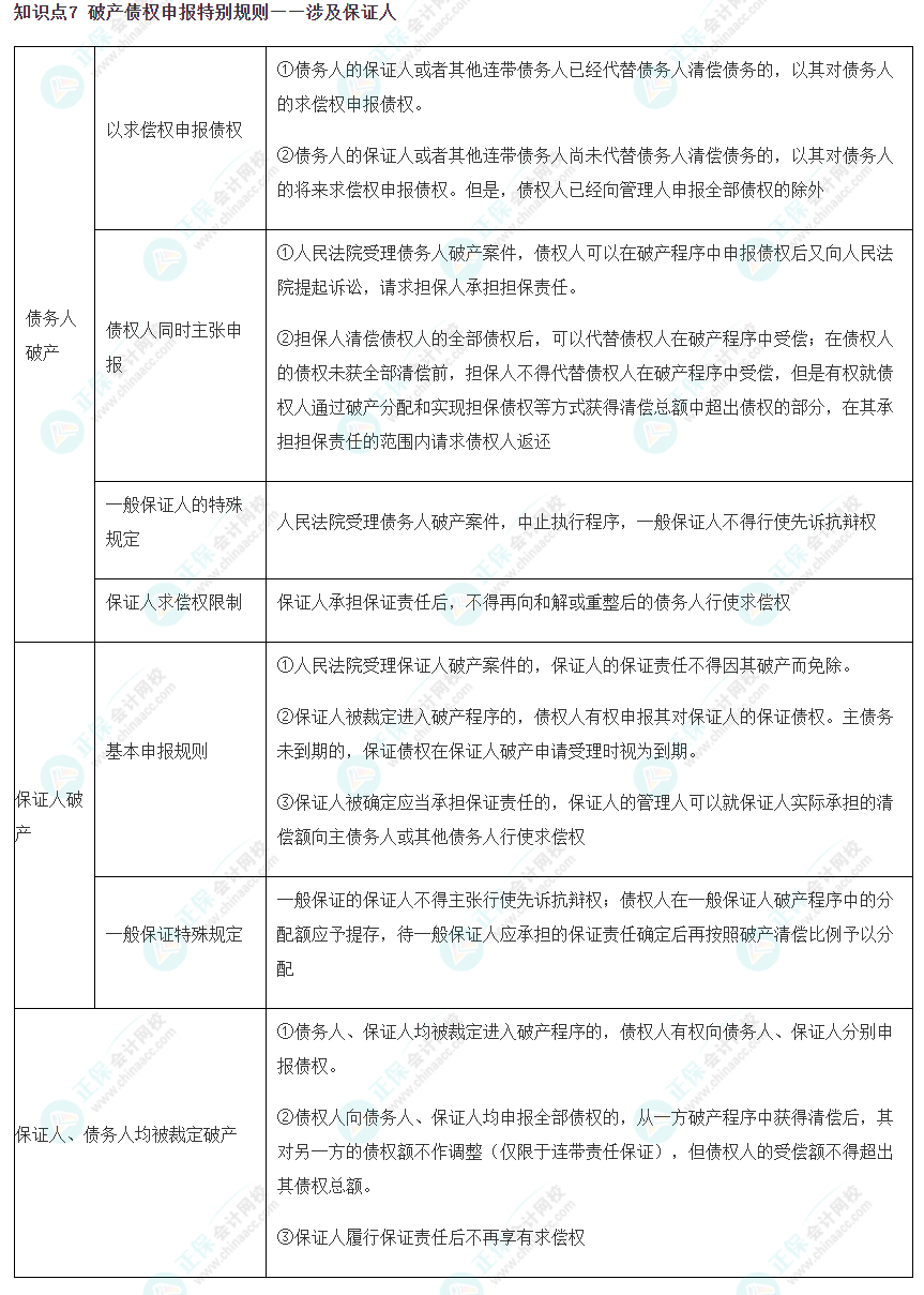 【考前必看】 注會(huì)《經(jīng)濟(jì)法》考前速記知識(shí)點(diǎn)（七）