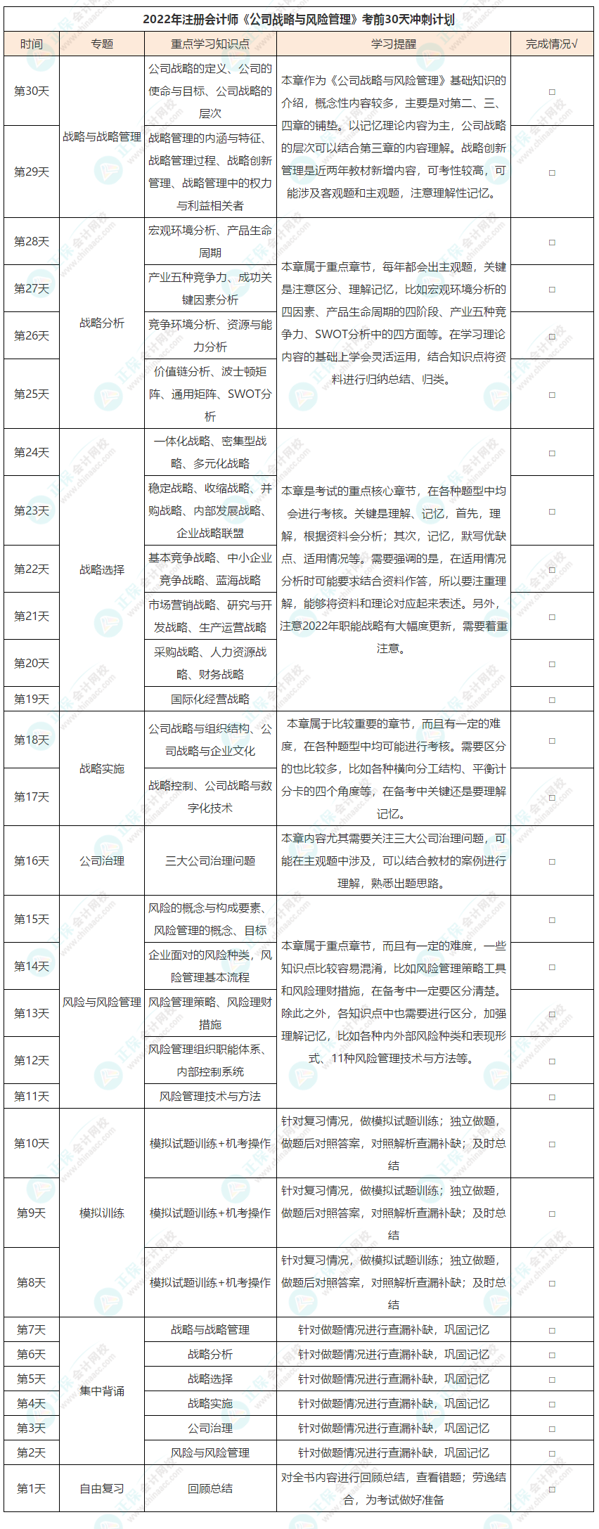 注冊會計師《戰(zhàn)略》考前30天沖刺學(xué)習(xí)計劃來啦