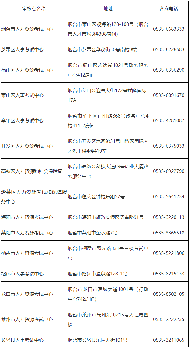 現(xiàn)場進行資格核查，地址及聯(lián)系方式