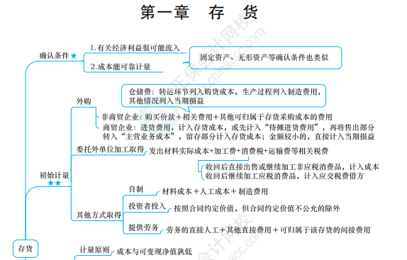 2022中級會計備考困難重重怎么破？ 應(yīng)對策略一文get>>