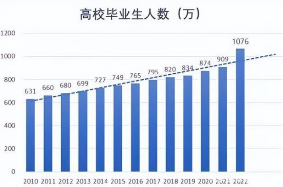 就業(yè)究竟有多難？畢業(yè)即失業(yè)？CPA助你求職發(fā)展雙豐收