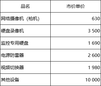 各項(xiàng)資產(chǎn)的市場(chǎng)單價(jià)