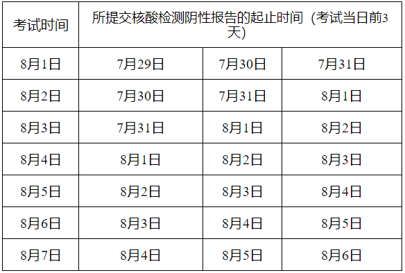 四川省成都市發(fā)布調(diào)整2022年初級會計考試有關(guān)事項公告