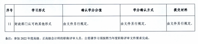 廣東潮州2022年會(huì)計(jì)人員繼續(xù)教育通知