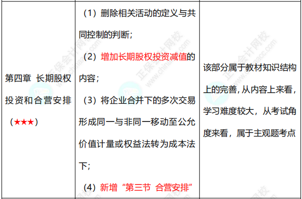 【六座大山之長投】長投的知識點(diǎn)你得知道這些！