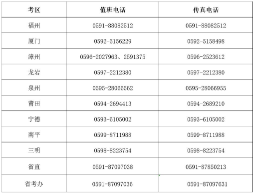 2022年初級(jí)會(huì)計(jì)考試福建各考區(qū)值班安排等事項(xiàng)公告