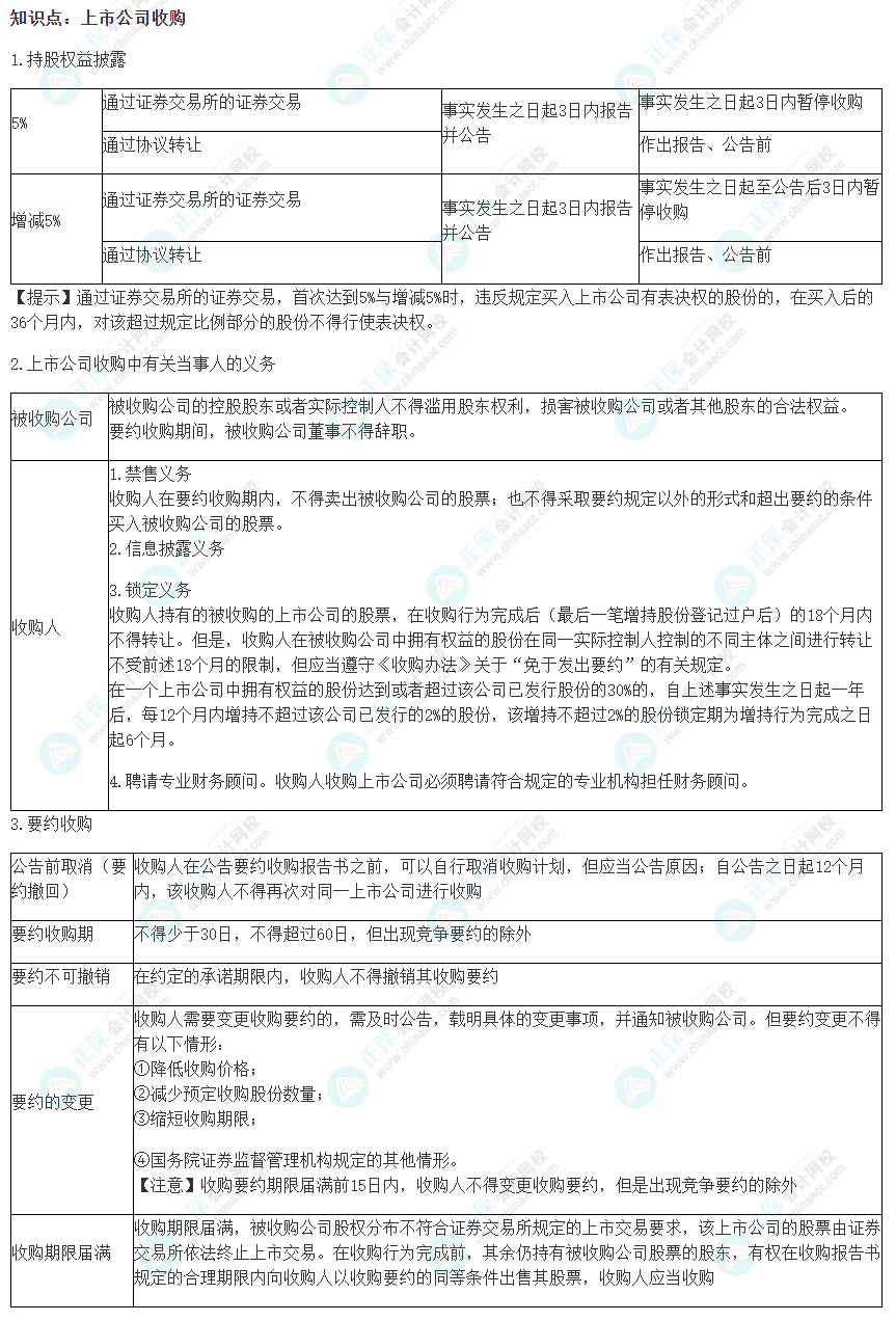 2022注會《經(jīng)濟(jì)法》易錯易混淆知識點(diǎn)