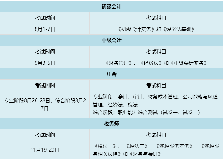 稅務(wù)師考試+注會考試+中級考試安排