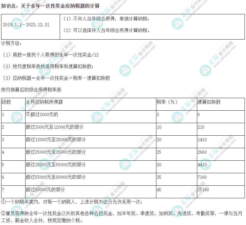 2022注會《稅法》易錯易混知識點