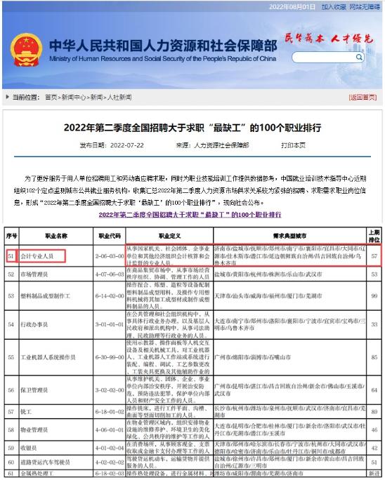 人社部發(fā)布全國(guó)“最缺工”的職業(yè)排行！會(huì)計(jì)排名再上升？！