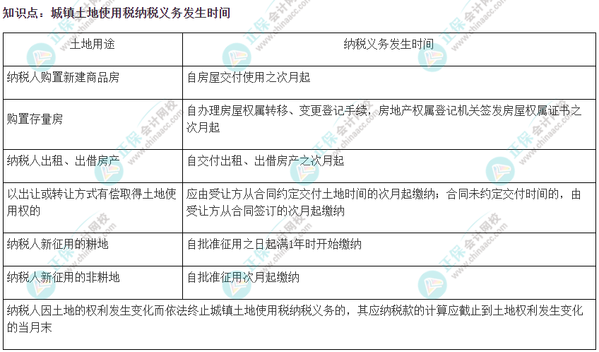 2022注會(huì)《稅法》易錯(cuò)易混知識點(diǎn)