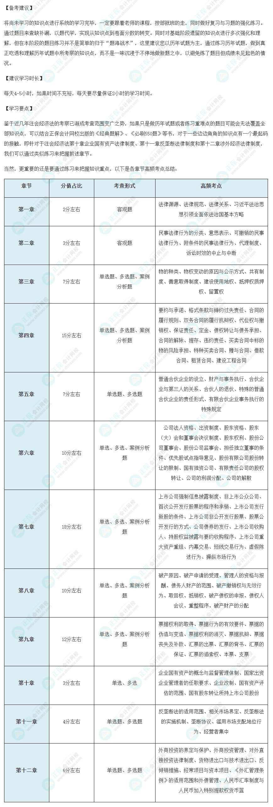 2022年注會《經濟法》備考沖刺要點！