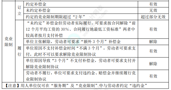 初級8.1經(jīng)濟法基礎知識點