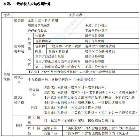 初級8.1經(jīng)濟法基礎知識點