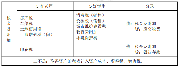 8.1初級(jí)會(huì)計(jì)實(shí)務(wù)知識(shí)點(diǎn)