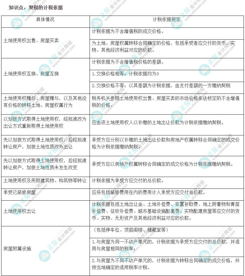 2022注會《稅法》易錯易混知識點