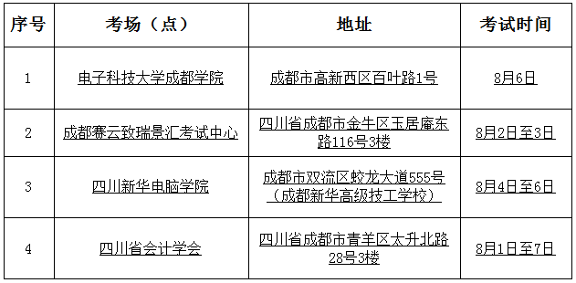 四川省調(diào)整部分2022年初級會計考試考點的公告