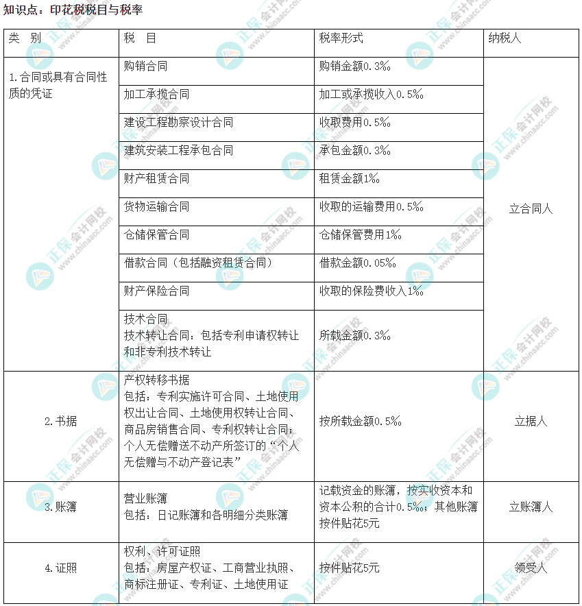 2022注會《稅法》易錯易混知識點