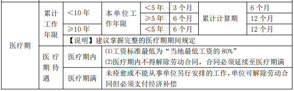 初級8.1經(jīng)濟法基礎知識點