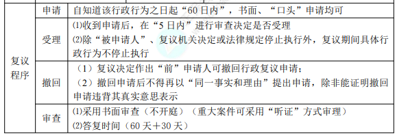 初級8.1經(jīng)濟法基礎知識點