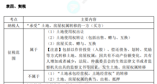 初級8.1經(jīng)濟法基礎知識點