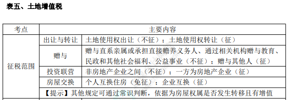 初級8.1經(jīng)濟法基礎知識點