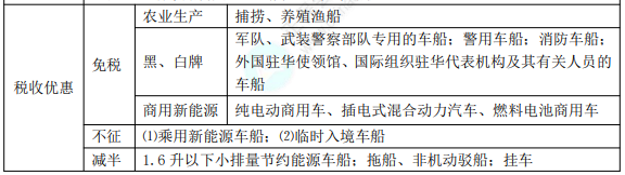 初級8.1經(jīng)濟法基礎知識點