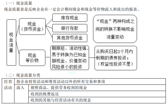 8.1初級(jí)會(huì)計(jì)實(shí)務(wù)知識(shí)點(diǎn)