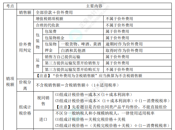 初級8.1經(jīng)濟法基礎知識點