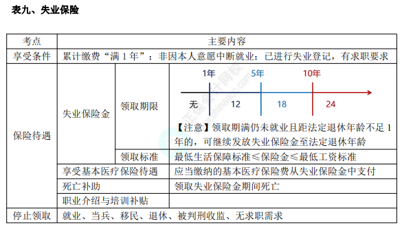 初級8.1經(jīng)濟法基礎知識點