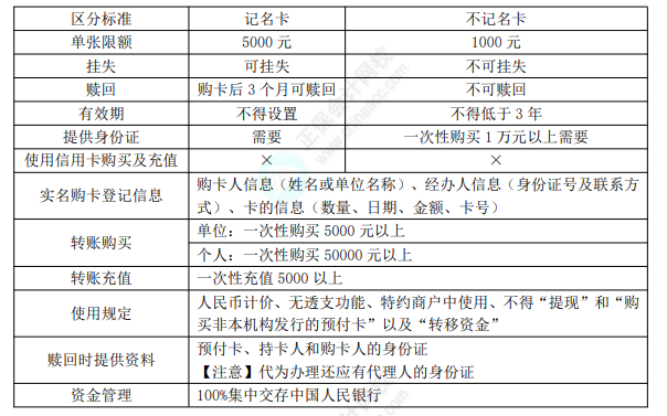 2022年初級會計職稱考試知識點總結(jié)【8.2經(jīng)濟法基礎(chǔ)】