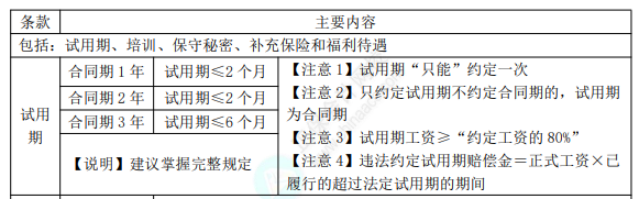 2022年初級會計職稱考試知識點總結(jié)【8.2經(jīng)濟法基礎(chǔ)】