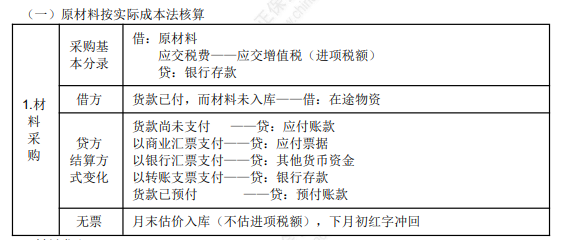 2022年初級(jí)會(huì)計(jì)職稱考試知識(shí)點(diǎn)總結(jié)【8.2初級(jí)會(huì)計(jì)實(shí)務(wù)】