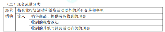 2022年初級(jí)會(huì)計(jì)職稱考試知識(shí)點(diǎn)總結(jié)【8.2初級(jí)會(huì)計(jì)實(shí)務(wù)】