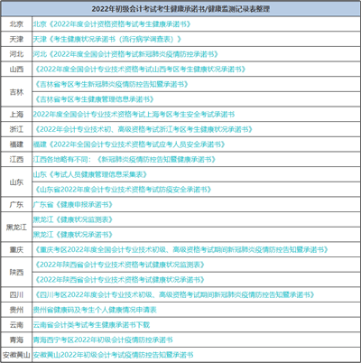 初會(huì)考前“救命”10道題 涉及高頻考點(diǎn) 避免59分尷尬！